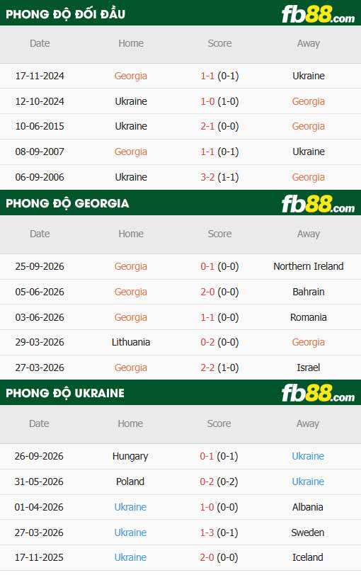 fb88-thông số trận đấu Georgia vs Ukraine