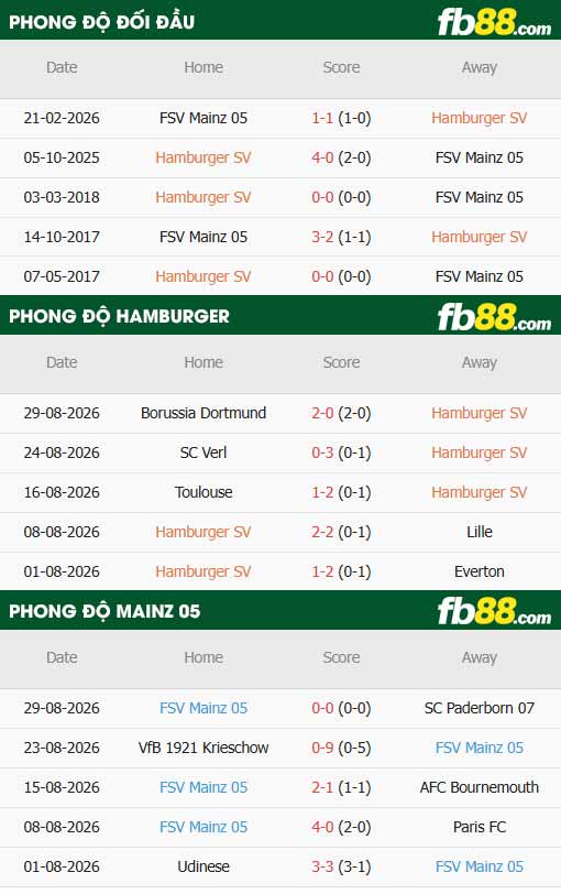 fb88-thông số trận đấu Hamburger vs Mainz