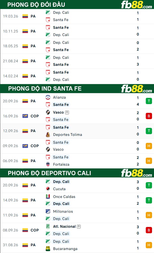 fb88-thong-so-tran-dau-Ind-Santa-Fe-vs-Deportivo-Cali-23-09-2026