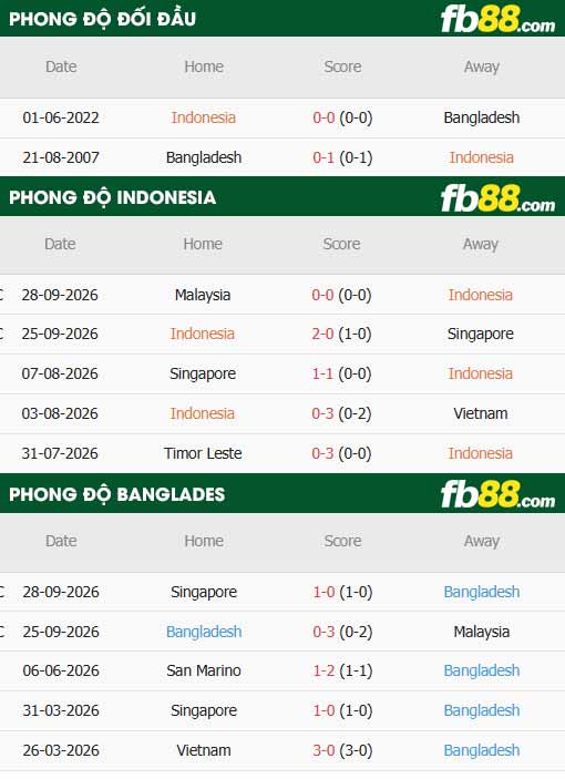 fb88-thông số trận đấu Indonesia vs Bangladesh