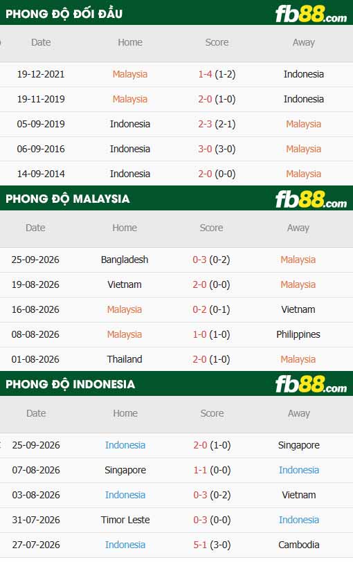 fb88-soi kèo Indonesia vs Malaysia