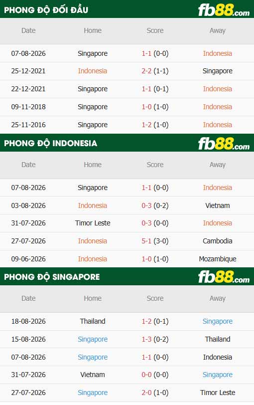 fb88-thông số trận đấu Indonesia vs Singapore