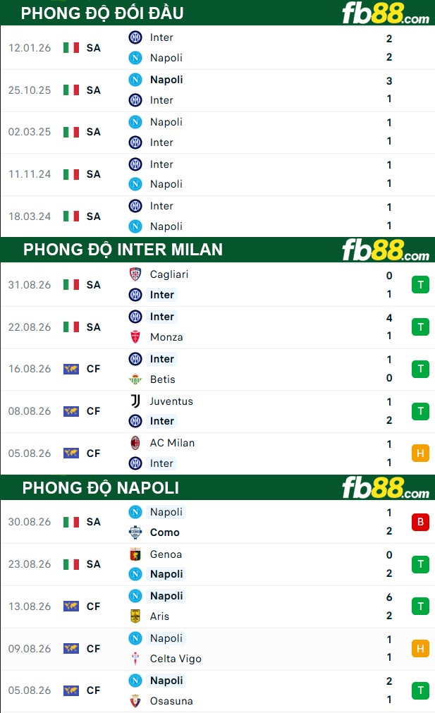 fb88-thong-so-tran-dau-Inter-Milan-vs-Napoli-05-09-2026