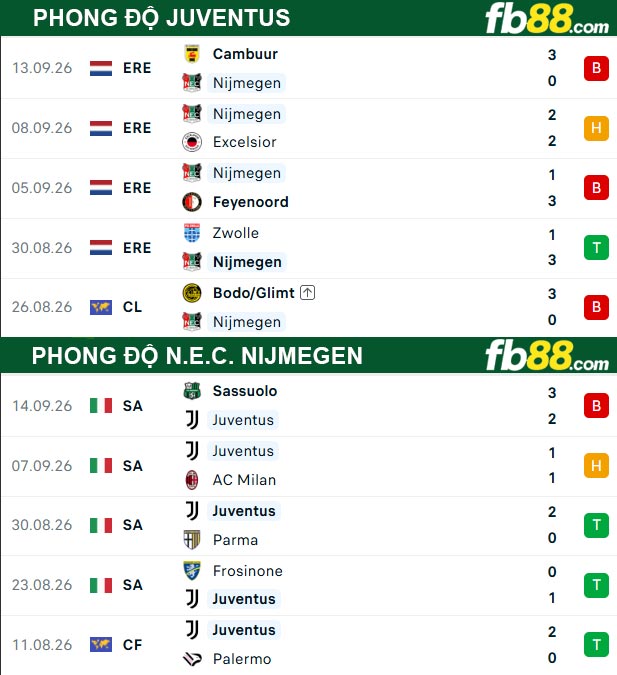fb88-thong-so-tran-dau-Juventus-vs-N.E.C-Nijmegen-18-09-2026