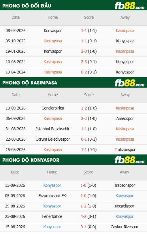 fb88-thông số trận đấu Kasimpasa vs Konyaspor