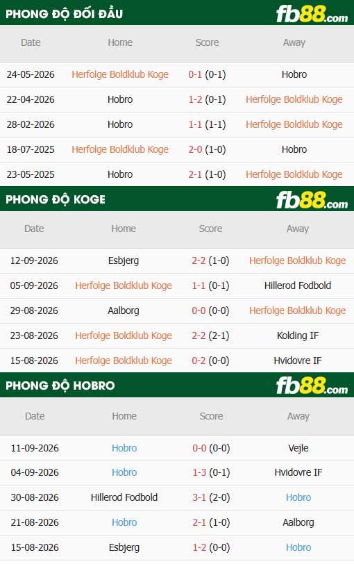 fb88-thông số trận đấu Koge vs Hobro