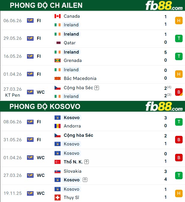 fb88-thong-so-tran-dau-Kosovo-vs-CH-Ailen-25-09-2026