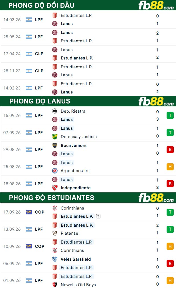 fb88-thong-so-tran-dau-Lanus-vs-Estudiantes-22-09-2026