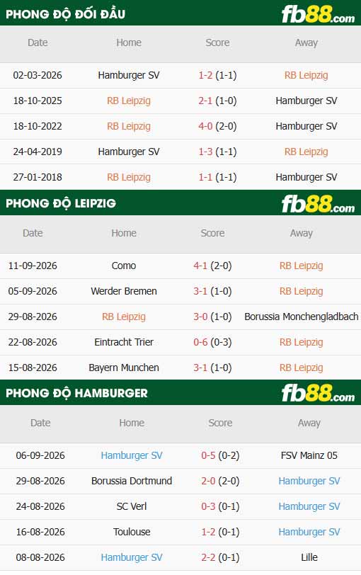 fb88-thông số trận đấu Leipzig vs Hamburger