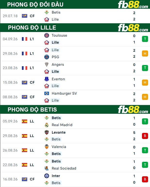 fb88-thong-so-tran-dau-Lille-vs-Betis-09-09-2026