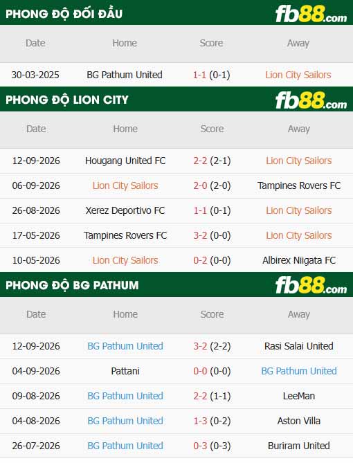 fb88-thông số trận đấu Lion City vs BG Pathum