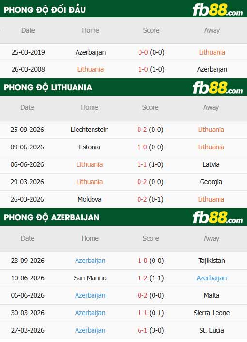 fb88-thông số trận đấu Lithuania vs Azerbaijan