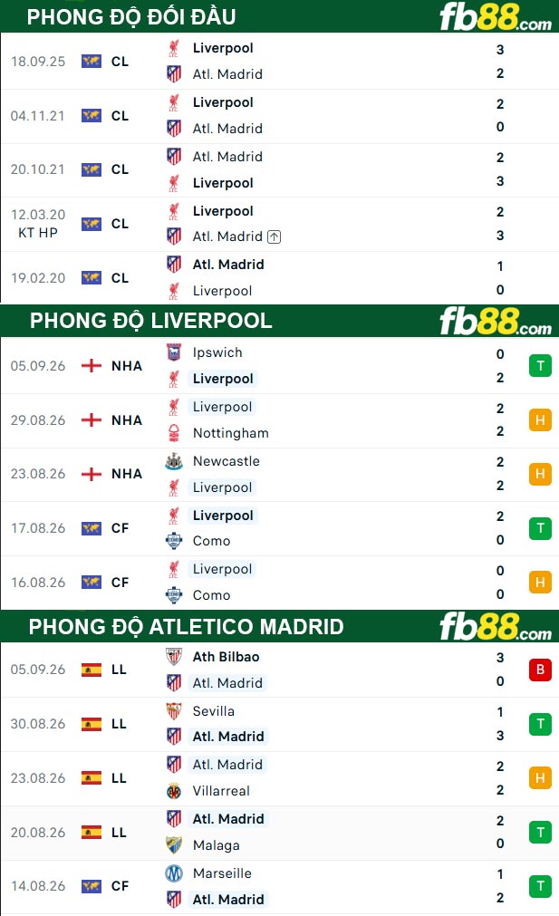 fb88-thong-so-tran-dau-Liverpool-vs-Atletico-Madrid-10-09-2026