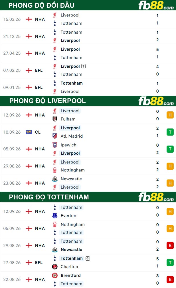 fb88-thong-so-tran-dau-Liverpool-vs-Tottenham-16-09-2026
