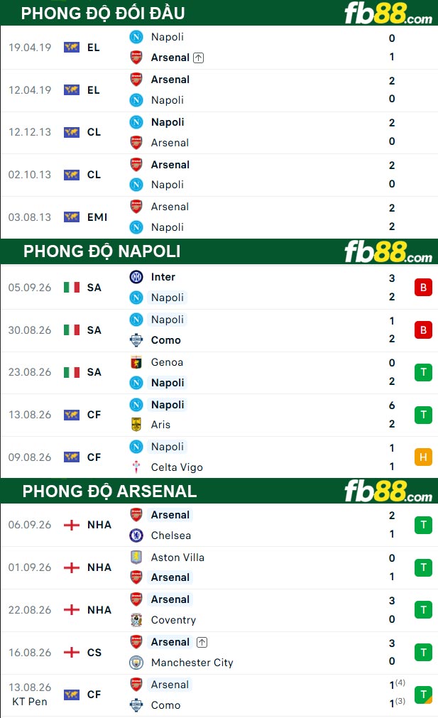 fb88-thong-so-tran-dau-Napoli-vs-Arsenal-10-09-2026