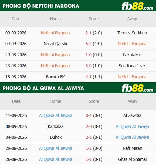 fb88-thông số trận đấu Neftchi Fergana vs Al Quwa Al Jawiya