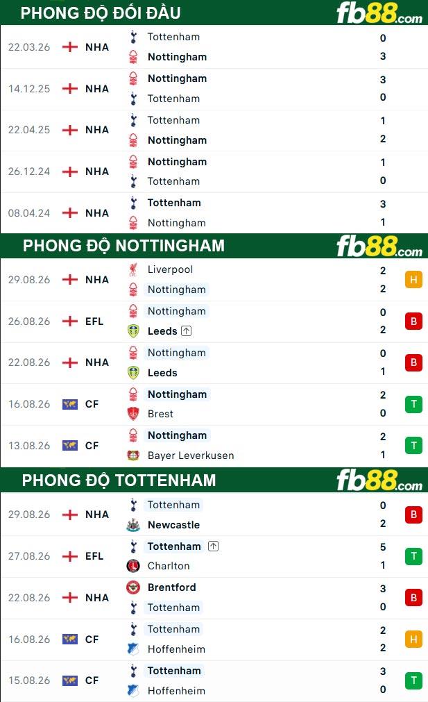 fb88-thong-so-tran-dau-Nottingham-vs-Tottenham-05-09-2026