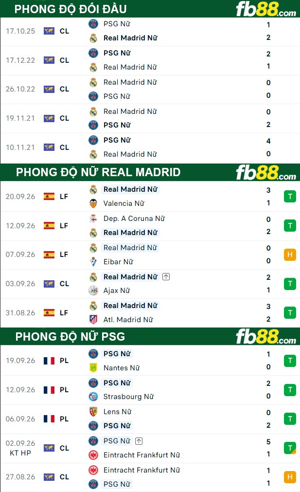 fb88-thong-so-tran-dau-Nu-Real-Madrid-vs-Nu-PSG-23-09-2026