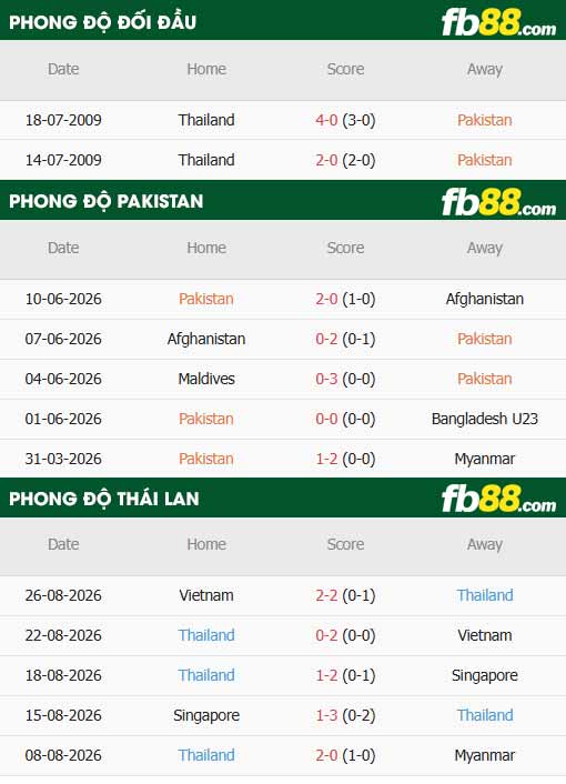 fb88-thông số trận đấu Pakistan vs Thái Lan