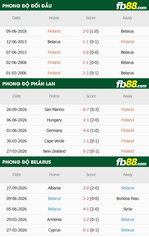 fb88-thông số trận đấu Phần Lan vs Belarus