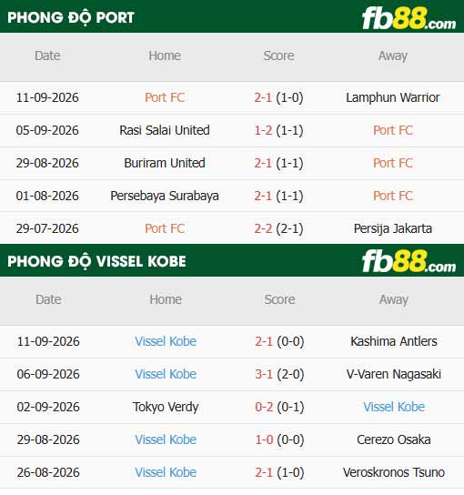 fb88-thông số trận đấu Port vs Vissel Kobe