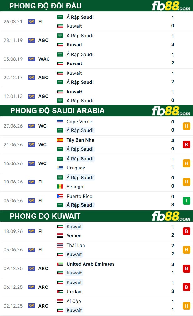 fb88-thong-so-tran-dau-Saudi-Arabia-vs-Kuwait-24-09-2026