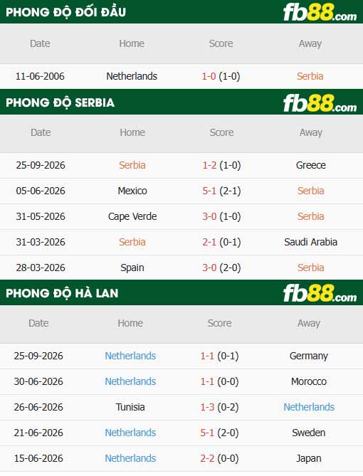 fb88-thông số trận đấu Serbia vs Hà Lan
