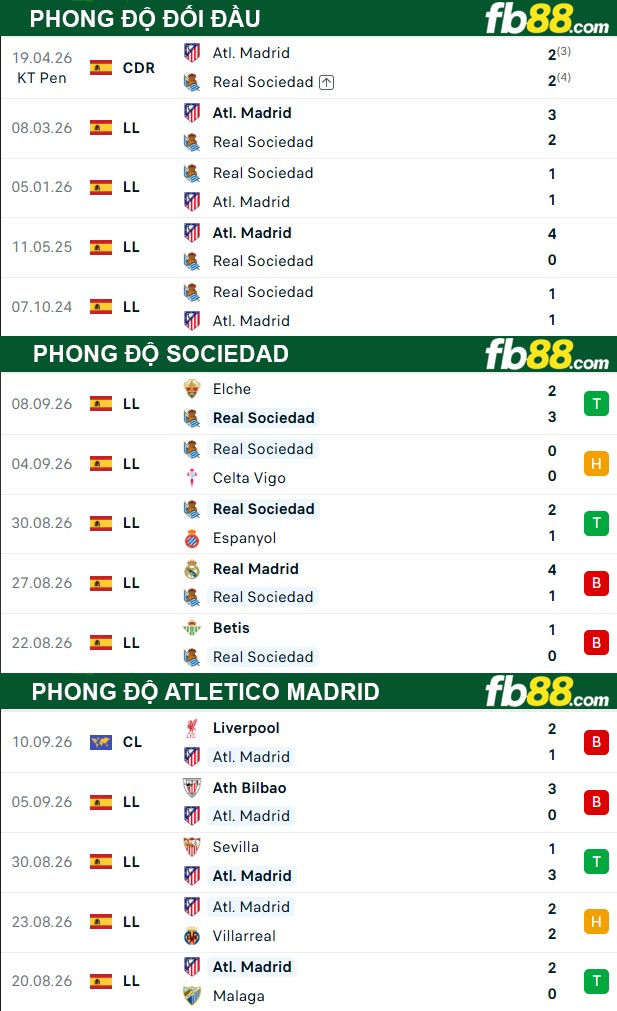 fb88-thong-so-tran-dau-Sociedad-vs-Atletico-Madrid-14-09-2026