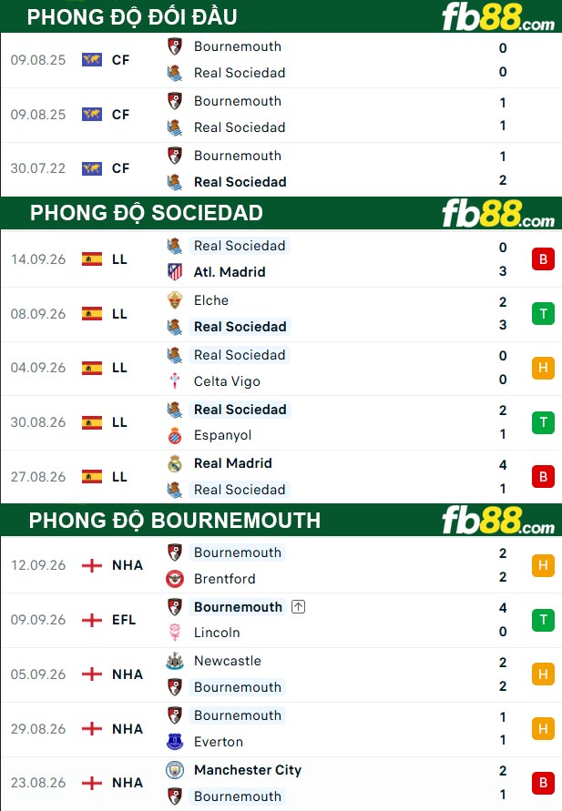 fb88-thong-so-tran-dau-Sociedad-vs-Bournemouth-18-09-2026