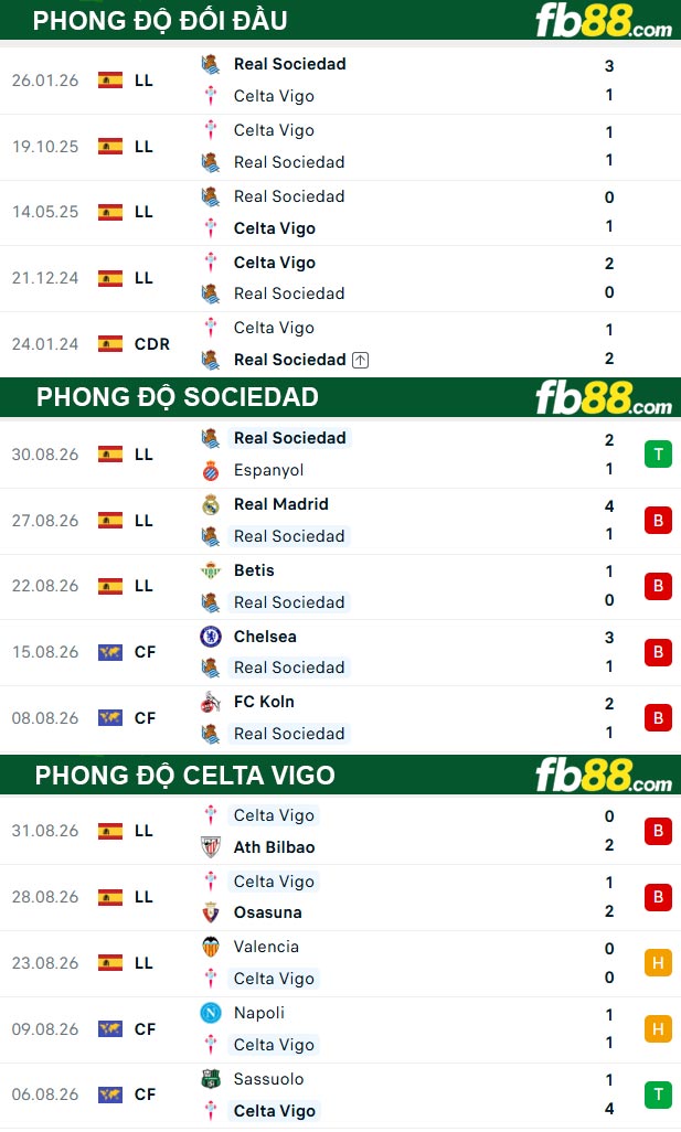 fb88-soi-keo-tran-dau-Sociedad-vs-Celta-Vigo-04-09-2026