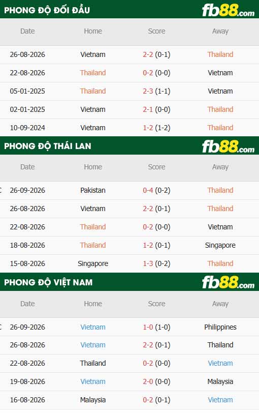 fb88-thông số trận đấu Thái Lan vs Việt Nam