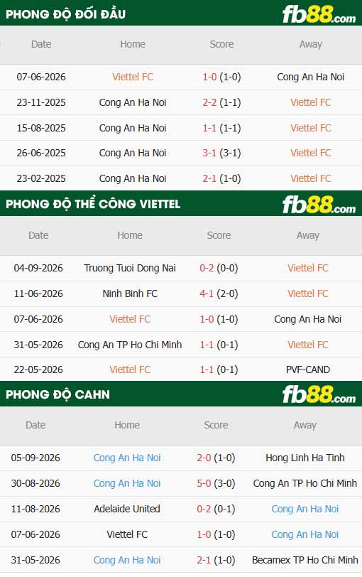 fb88-thông số trận đấu Thể Công Viettel vs Công an Hà Nội