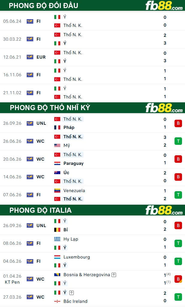 fb88-thong-so-tran-dau-Tho-Nhi-Ky-vs-Italia-29-09-2026