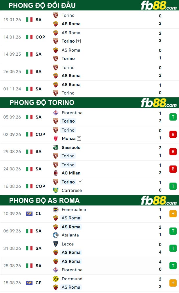 fb88-thong-so-tran-dau-Torino-vs-AS-Roma-14-09-2026