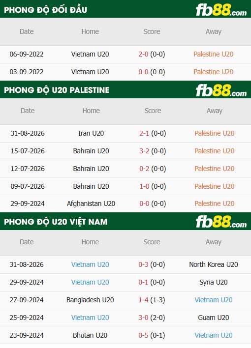 fb88-thông số trận đấu U20 Palestine vs U20 Việt Nam