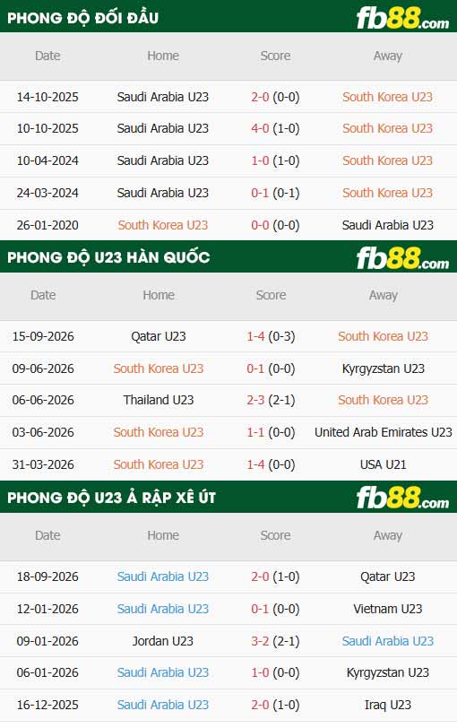 fb88-thông số trận đấu U23 Hàn Quốc vs U23 Saudi Arabia