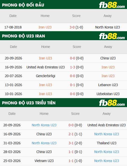 fb88-thông số trận đấu U23 Iran vs U23 Triều Tiên