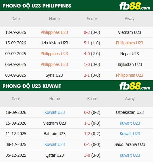 fb88-thông số trận đấu U23 Philippines vs U23 Kuwait