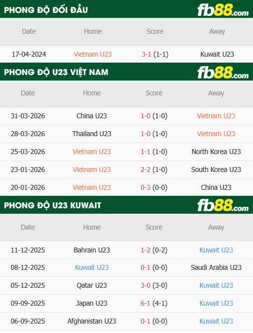 fb88-thông số trận đấu U23 Việt Nam vs U23 Kuwait