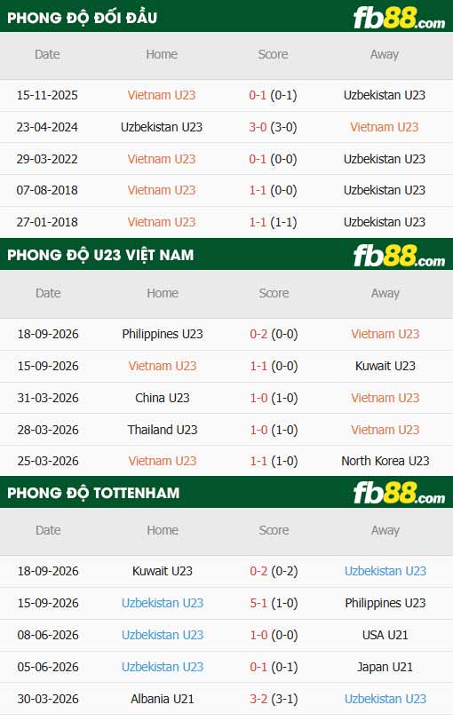 fb88-thông số trận đấu U23 Việt Nam vs U23 Uzbekistan