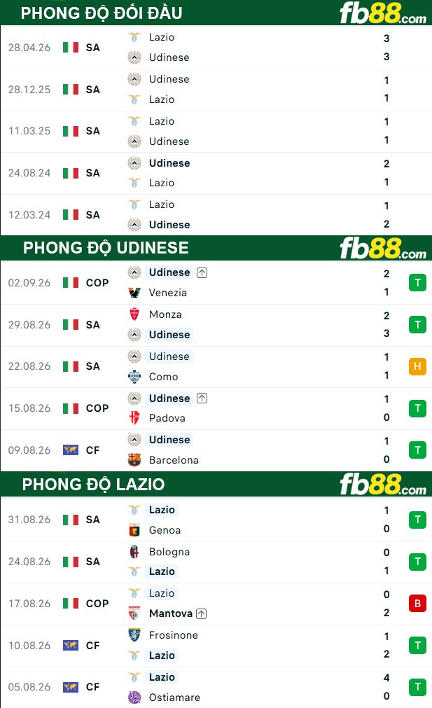 fb88-thong-so-tran-dau-Udinese-vs-Lazio-08-09-2026