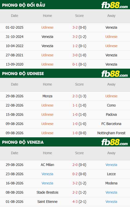 fb88-thông số trận đấu Udinese vs Venezia