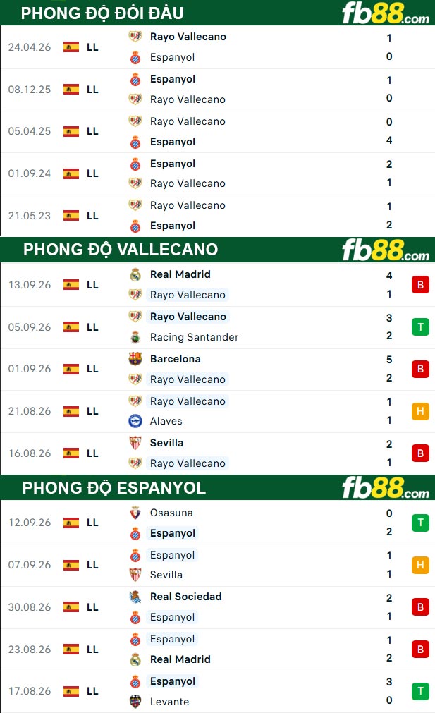 fb88-thong-so-tran-dau-Vallecano-vs-Espanyol-16-09-2026