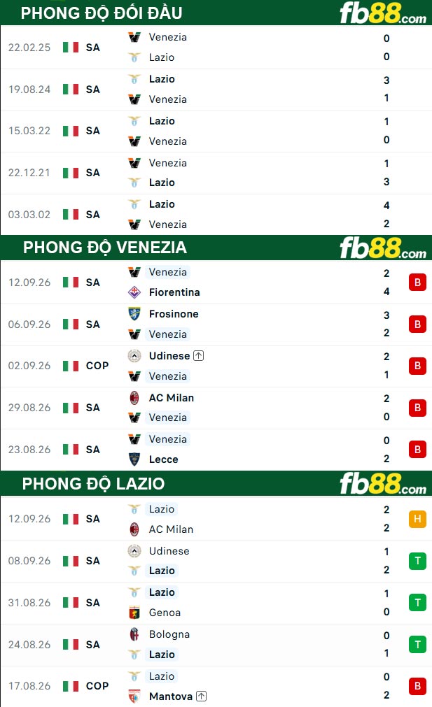 fb88-thong-so-tran-dau-Venezia-vs-Lazio-20-09-2026