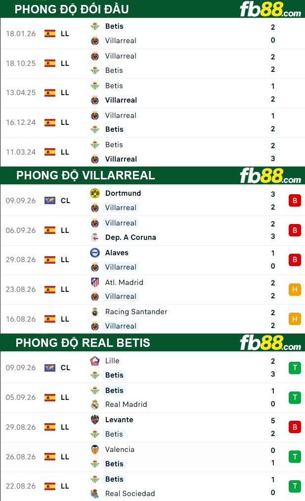fb88-soi-keo-tran-dau-Villarreal-vs-Real-Betis-15-09-2026