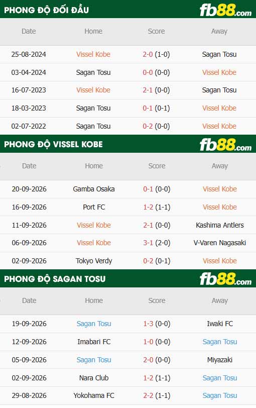 fb88-thông số trận đấu Vissel Kobe vs Sagan Tosu
