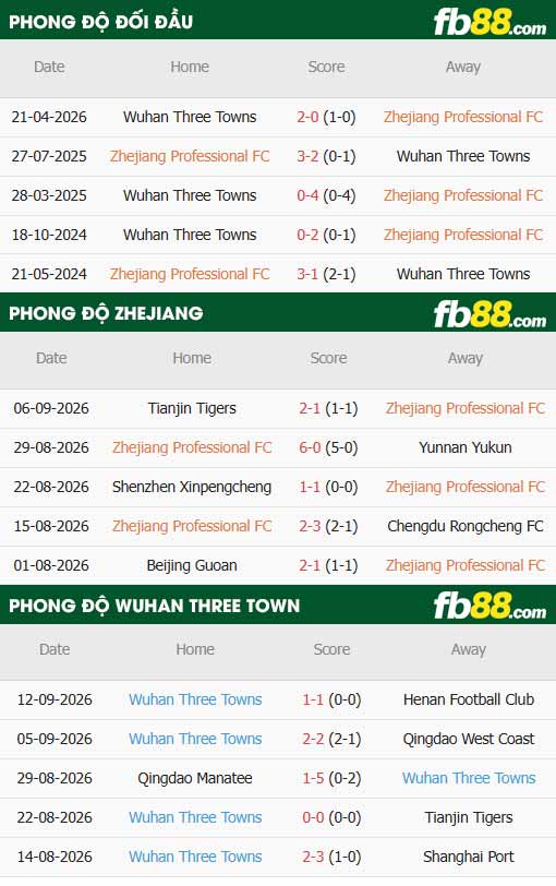 fb88-thông số trận đấu Zhejiang vs Wuhan