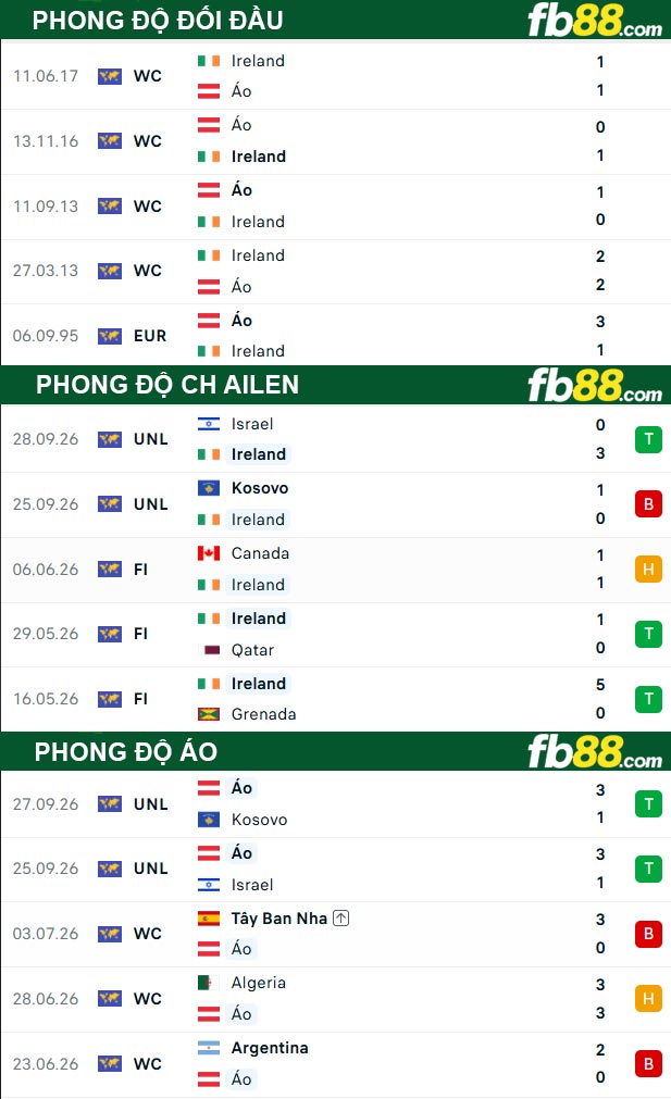 fb88-soi-keo-tran-dau-CH-Ailen-vs-Áo-02-10-2026