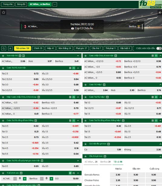 fb88-ty-le-tran-dau-AC-Milan-vs-Benfica-17-09-2026