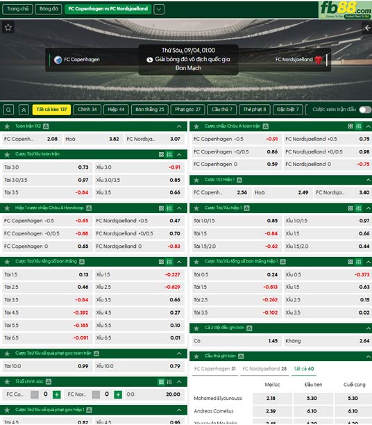 fb88-thong-so-tran-dau-Copenhagen-vs-Nordsjaelland-04-09-2026